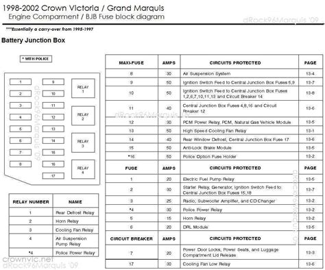 2005 ford crown victoria fuse diagram central junction box|2005 crown fuse box diagram.